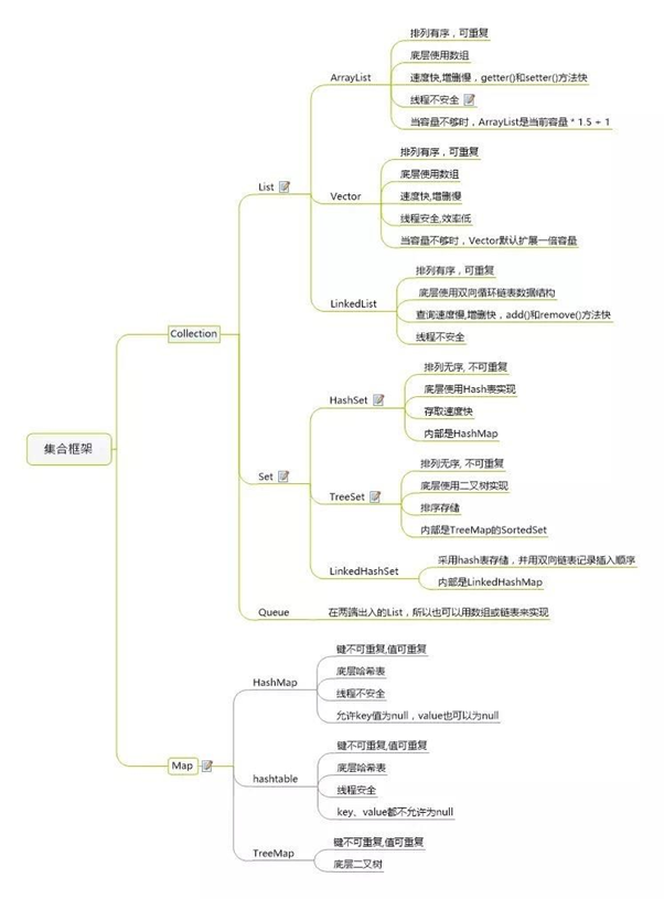 Java集合知识图谱