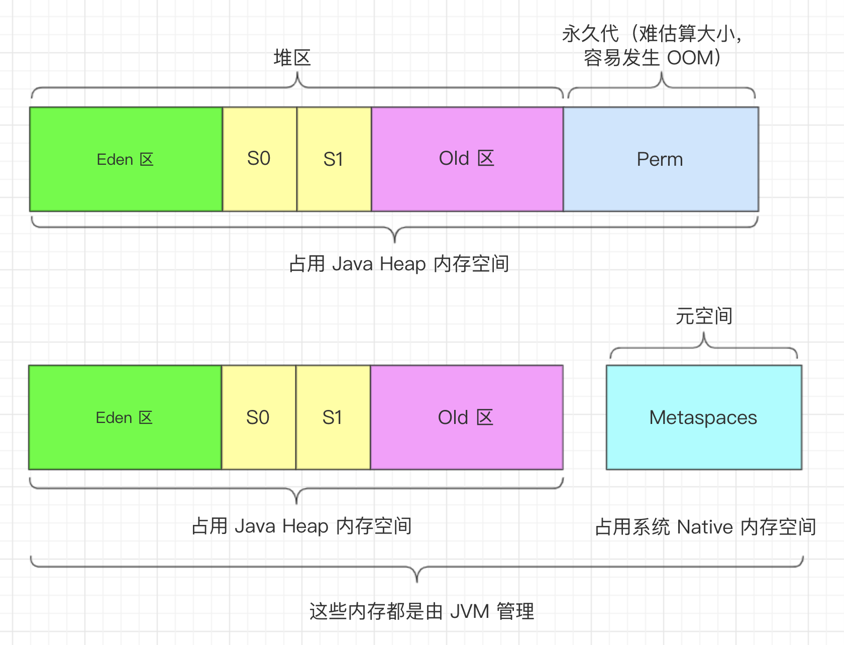 方法区和元空间的区别