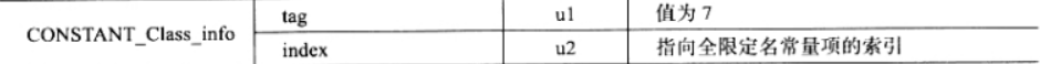 CONSTANT_Class_info