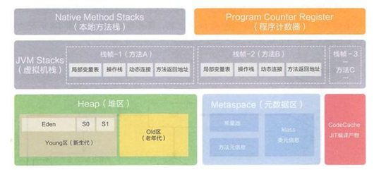 JVM内存模型