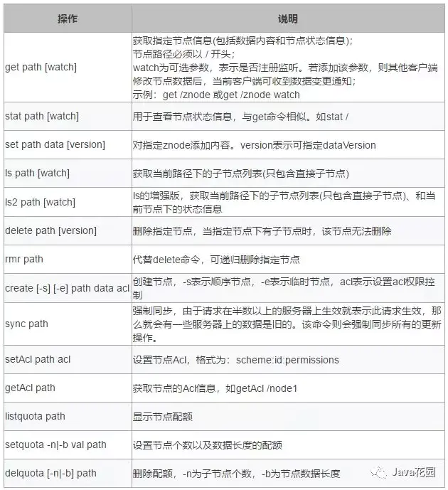 znode客户端操作