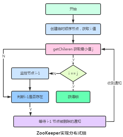 分布式锁