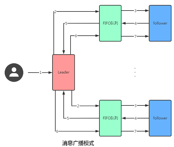 事务一致性