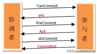 三阶段提交