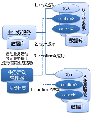 TCC型事务